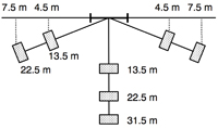 Throwing positions for Accuracy