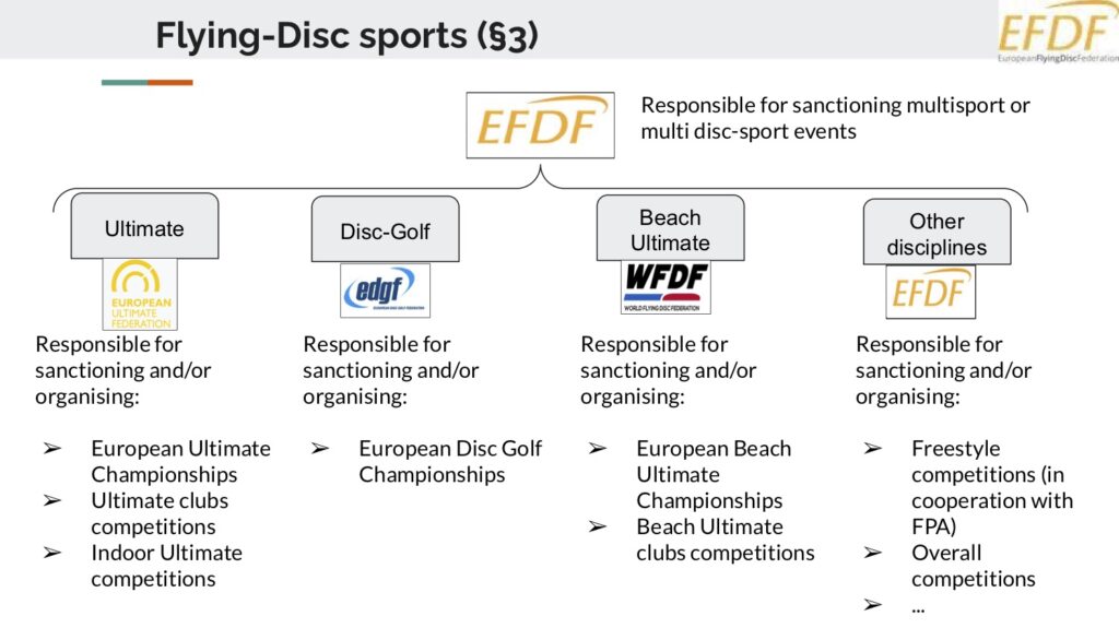 Flying Disc Sports within EFDF