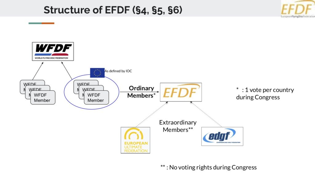 the structure of EFDF